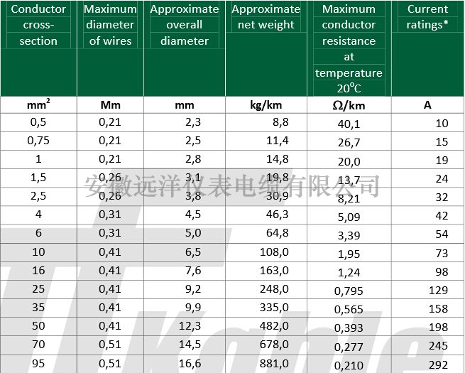 耐熱橡套電纜參數
